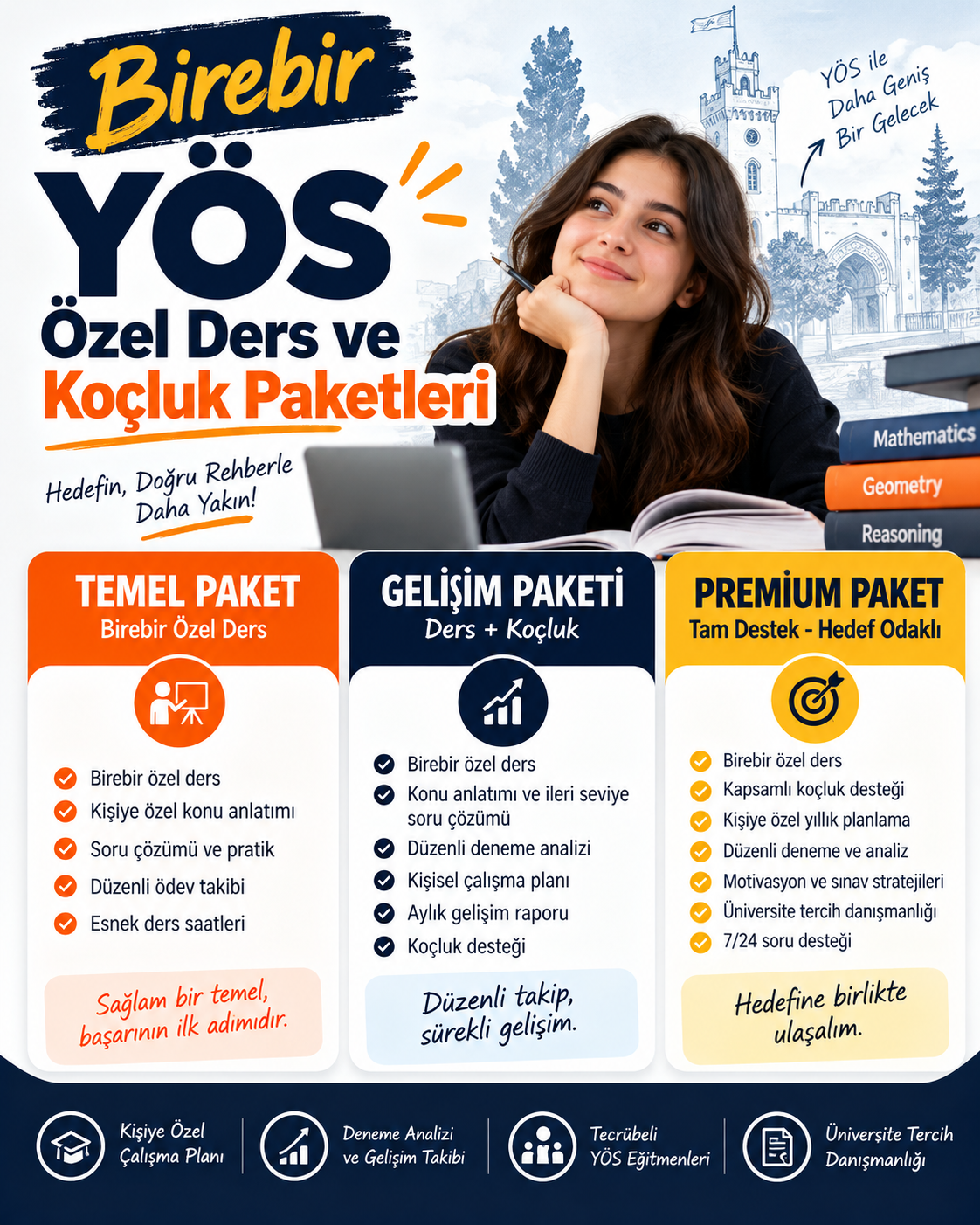 Birebir YÖS Özel Ders ve Koçluk Paketleri: Kurs İçeriği Taslağı
